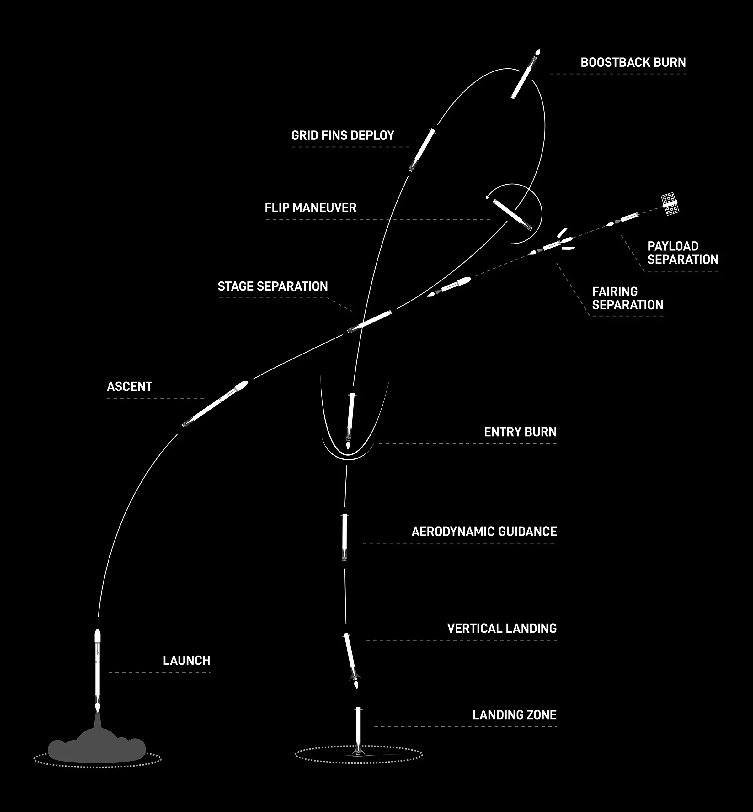 Infographic detailing sequence of events for SPHEREx Mission